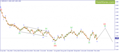 forex-wave-19-11-2018-2.png