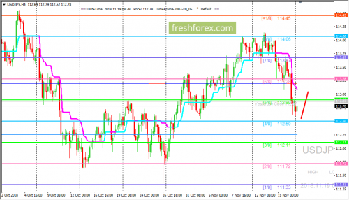 forex-trading-19-11-2018-3.png