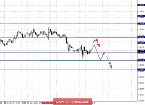 forex-fractal-analysis-19-11-2018-5.png