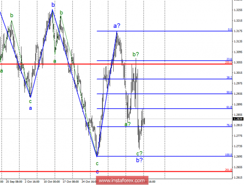 forex-wave-analysis-19-11-2018-2.png