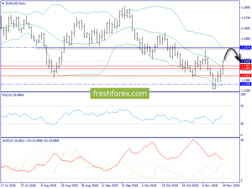 forex-trend-19-11-2018-1.png