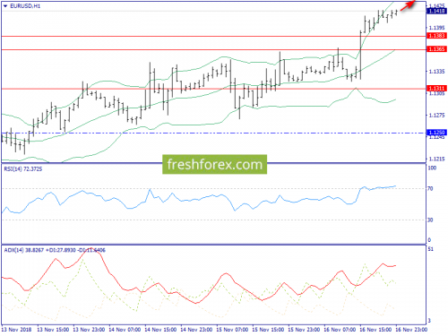 forex-trend-19-11-2018-3.png