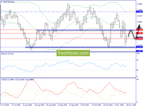 forex-trend-19-11-2018-4.png