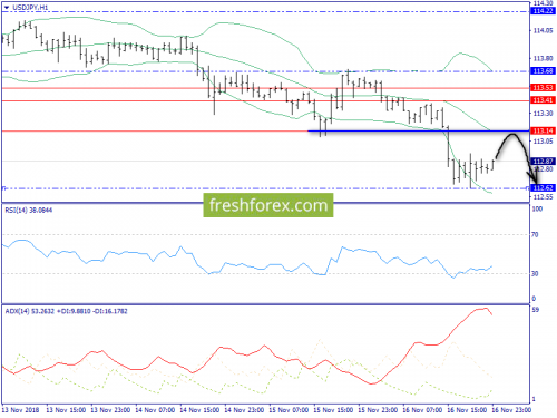 forex-trend-19-11-2018-9.png