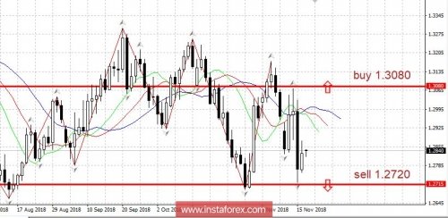 forex-trading-plan-19-11-2018.jpg