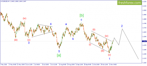 forex-wave-20-11-2018-1.png