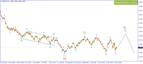 forex-wave-20-11-2018-2.png
