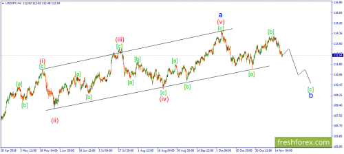 forex-wave-20-11-2018-3.png