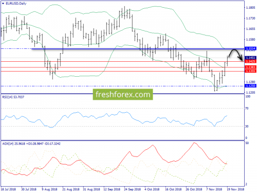 forex-trend-20-11-2018-1.png