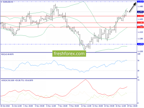 forex-trend-20-11-2018-2.png