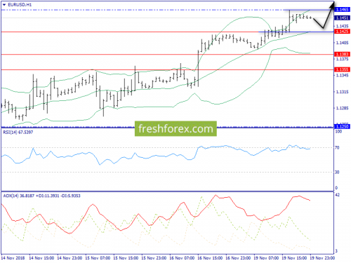 forex-trend-20-11-2018-3.png