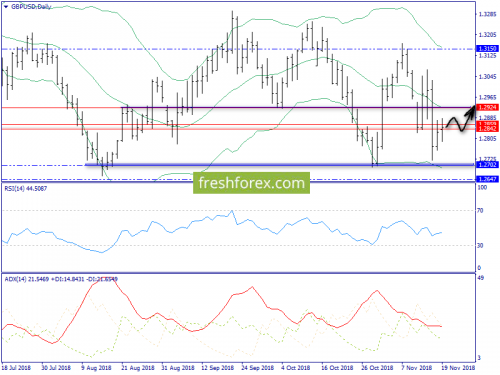 forex-trend-20-11-2018-4.png