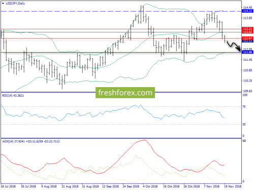 forex-trend-20-11-2018-7.png