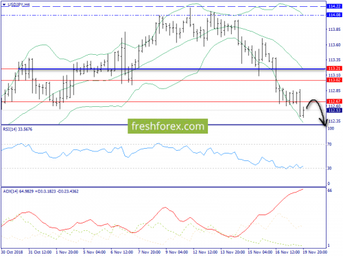 forex-trend-20-11-2018-8.png