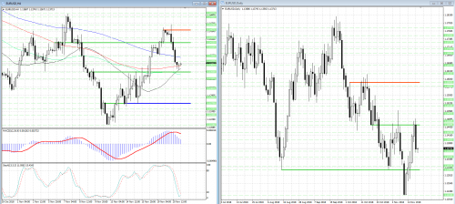 forex-analysis-eurusd-21-11-2018.png