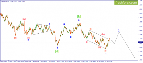 forex-wave-21-11-2018-1.png