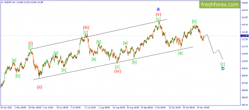 forex-wave-21-11-2018-3.png