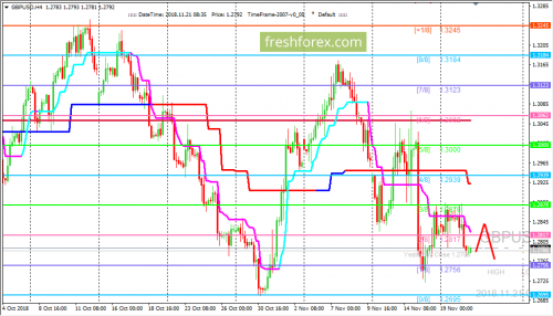 forex-trading-21-11-2018-2.png