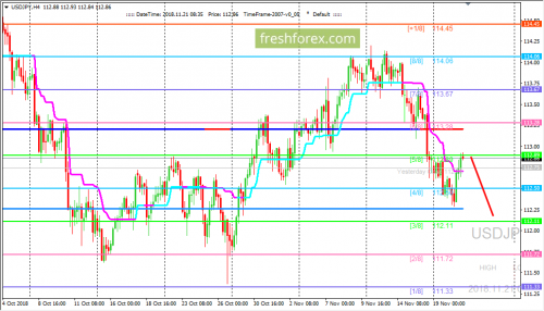 forex-trading-21-11-2018-3.png