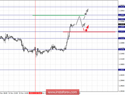 forex-fractal-analysis-21-11-2018-5.png