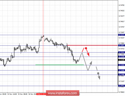 forex-fractal-analysis-21-11-2018-6.png