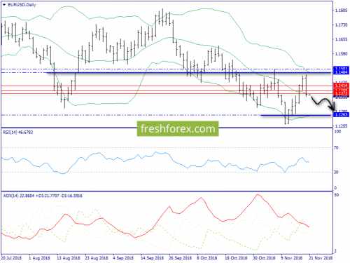 forex-trend-21-11-2018-1.png