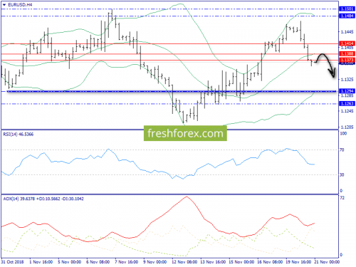 forex-trend-21-11-2018-2.png