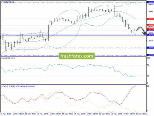 forex-trend-21-11-2018-3.png