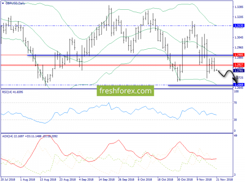 forex-trend-21-11-2018-4.png