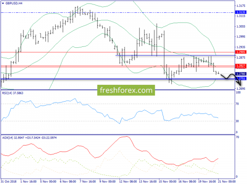 forex-trend-21-11-2018-5.png