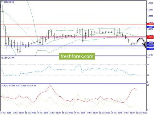 forex-trend-21-11-2018-6.png