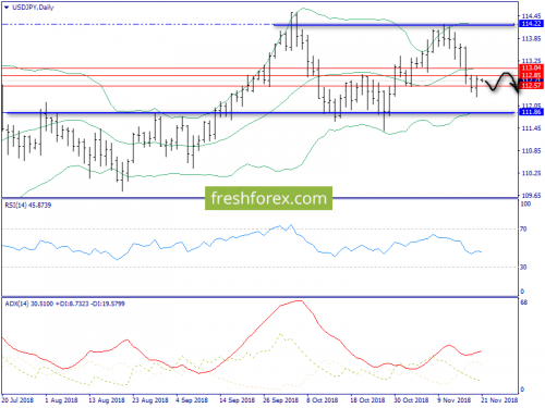 forex-trend-21-11-2018-7.png