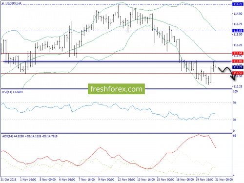 forex-trend-21-11-2018-8.png