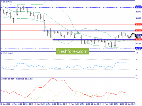 forex-trend-21-11-2018-9.png