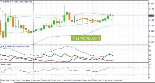 forex-fundamental-analysis-23-11-2018-1.jpg