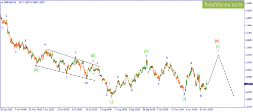 forex-wave-23-11-2018-2.png