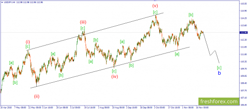 forex-wave-23-11-2018-3.png