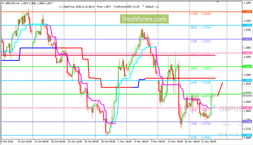 forex-trading-23-11-2018-2.png