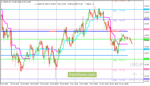 forex-trading-23-11-2018-3.png