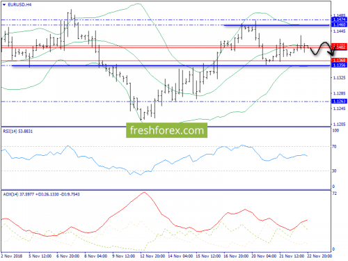 forex-trend-23-11-2018-2.png