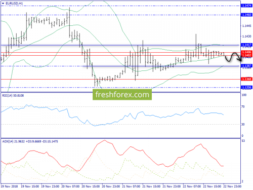 forex-trend-23-11-2018-3.png