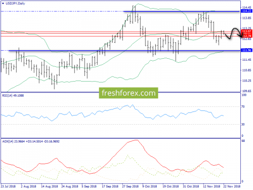 forex-trend-23-11-2018-7.png