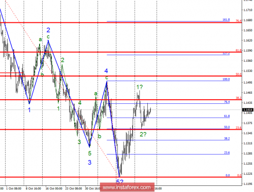 forex-wave-analysis-23-11-2018-1.png