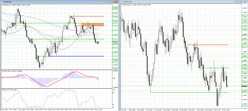 forex-analysis-eurusd-26-11-2018.png