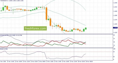 forex-fundamental-analysis-26-11-2018-1.jpg