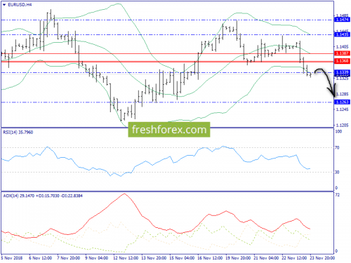 forex-trend-26-11-2018-2.png