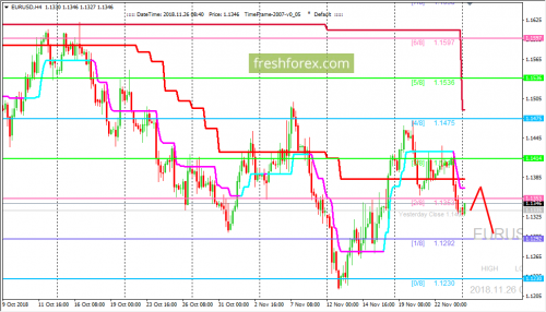 forex-trading-26-11-2018-1.png