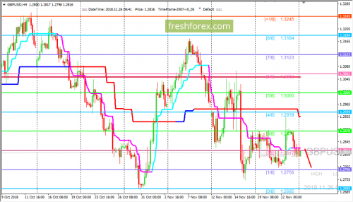 forex-trading-26-11-2018-2.png