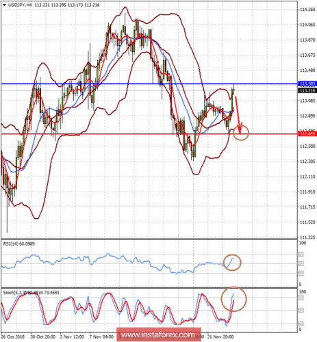 forex-prognosis-26-11-2018-2.png