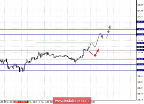 forex-fractal-analysis-26-11-2018-4.png